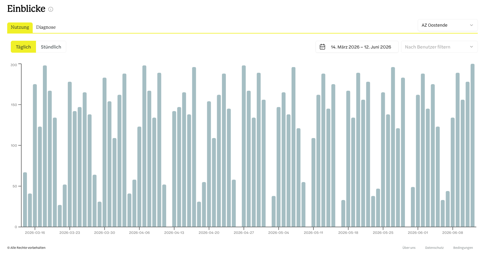 KWS dashboard screenshot
