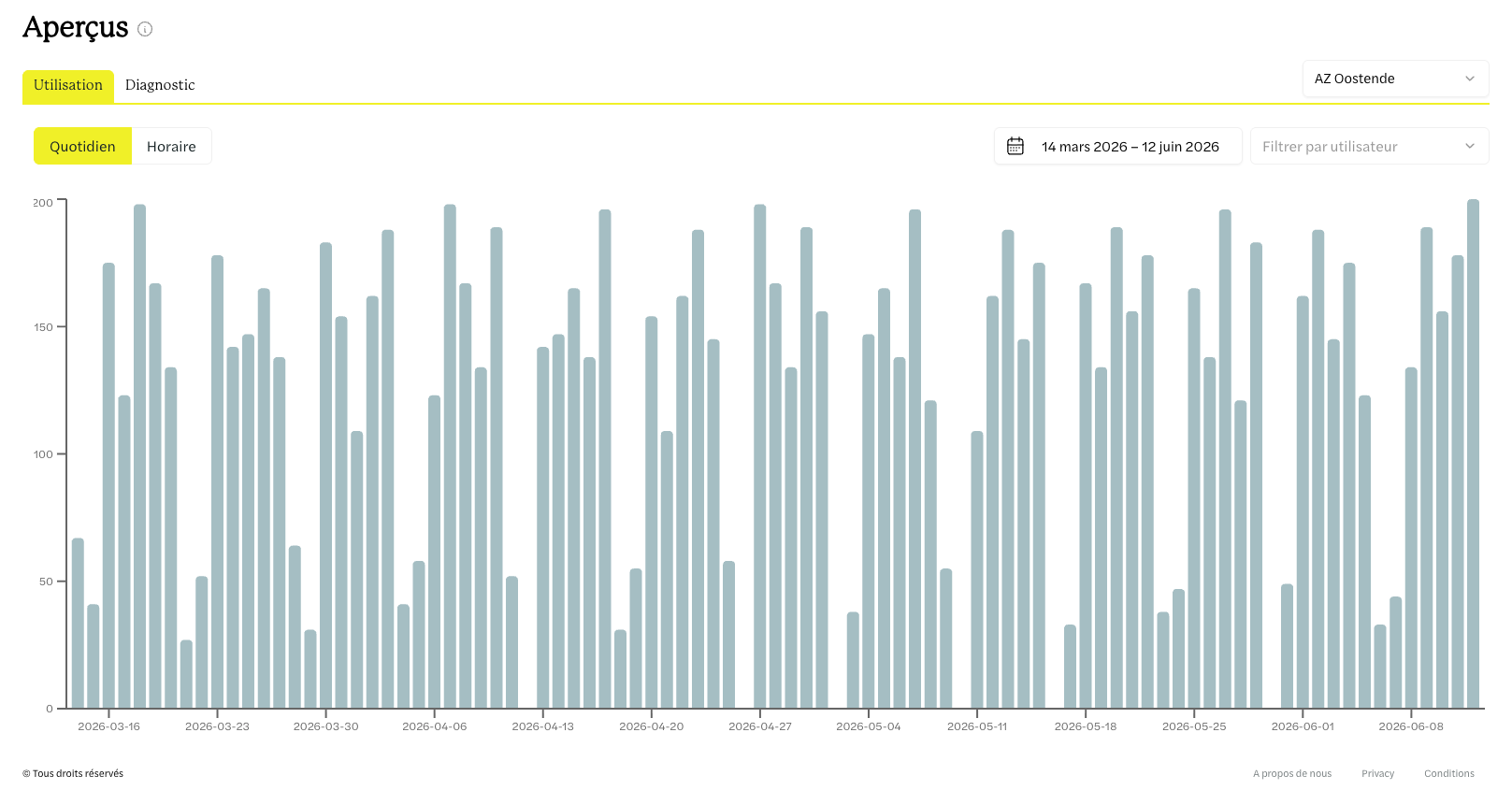 KWS dashboard screenshot